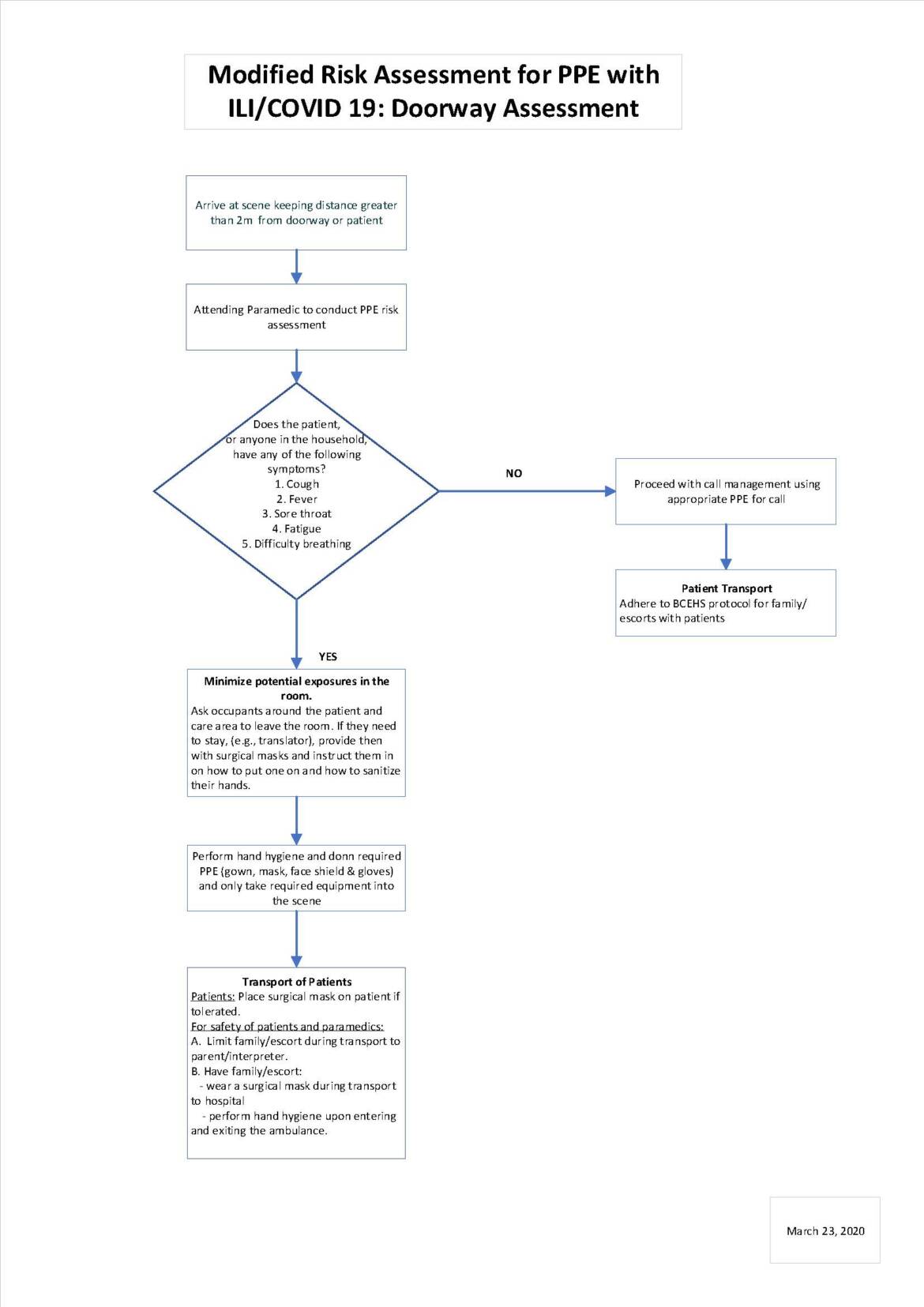 modified-risk-assessment-for-ppe-v4.jpg