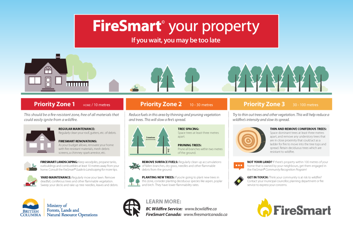 FireSmart-Your-Property.png